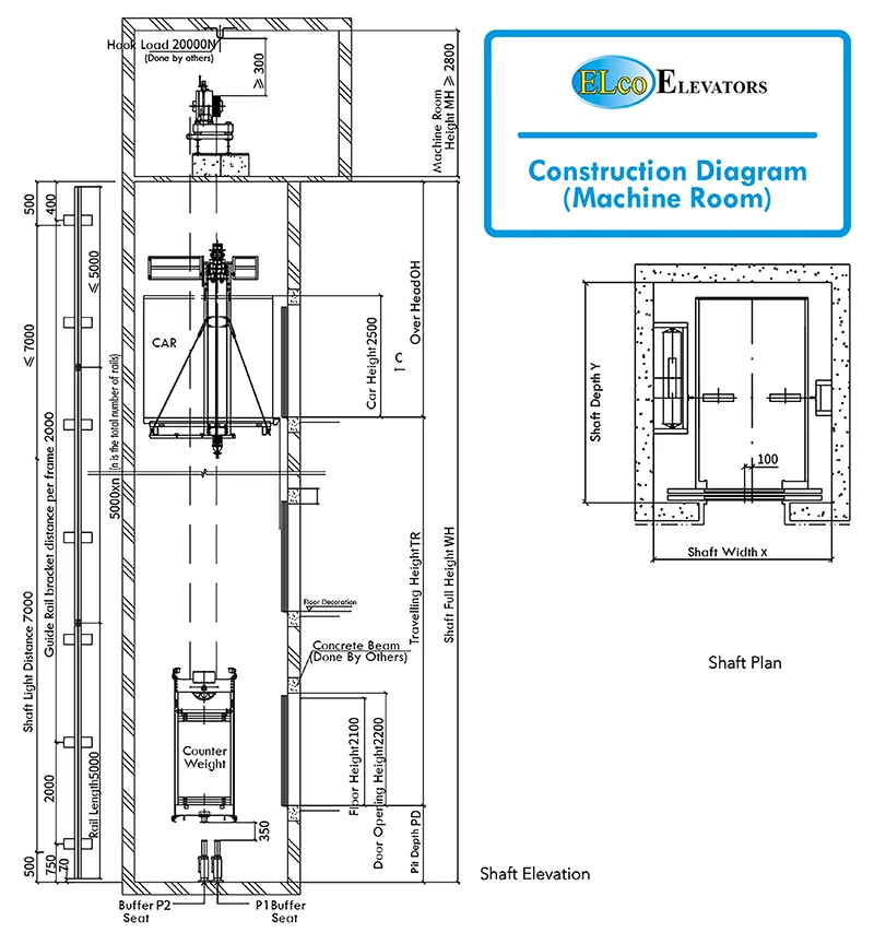 ELco Construction Diagram with machine room