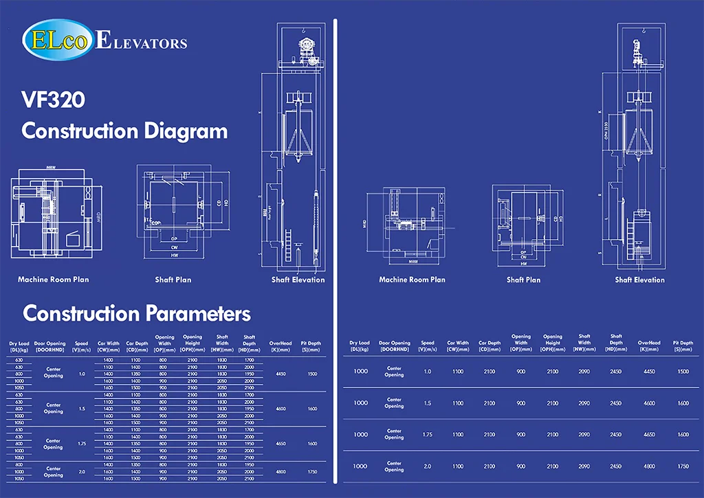 ELco VF320 Construction Diagram and parameters