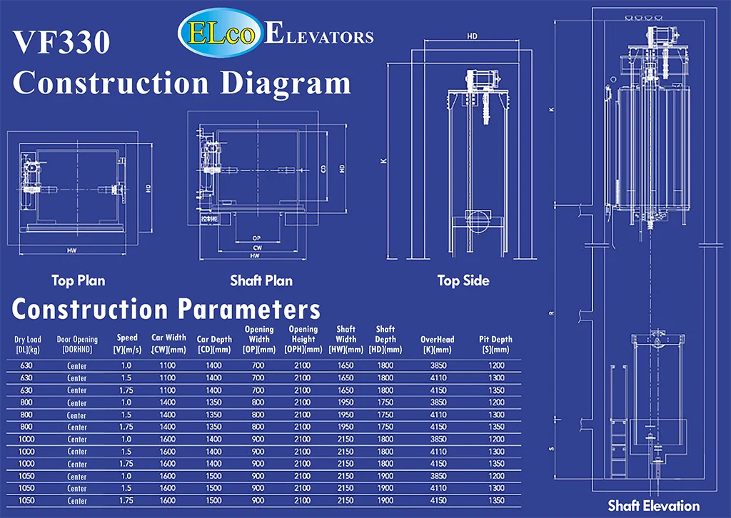 ELco VF330 Construction Diagram and parameters