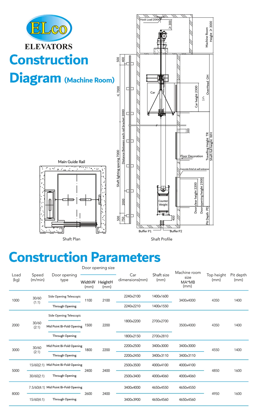 ELCO Construction Diagram & Size (Machine Room)